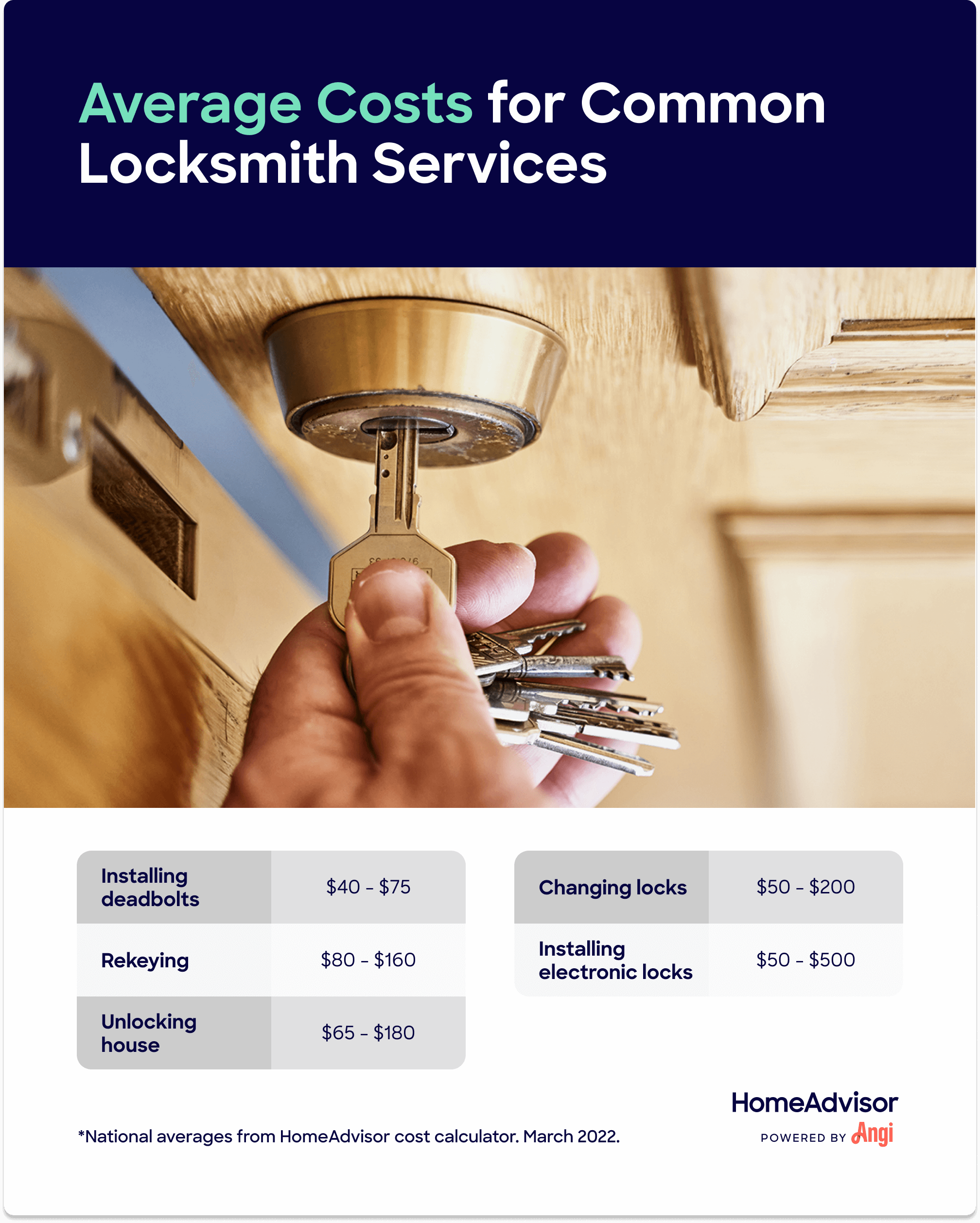 How Much Does a Locksmith Cost? (2024 Guide)