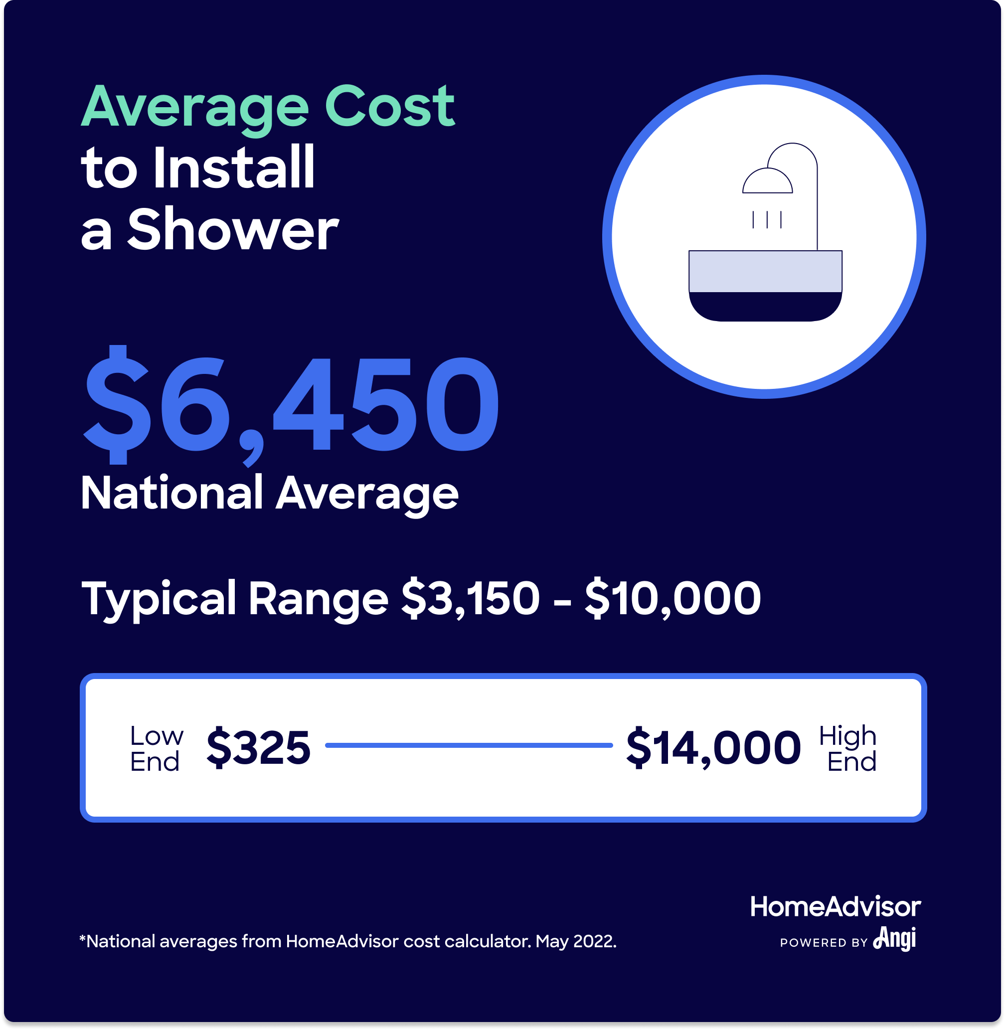 Shower Installation Cost 