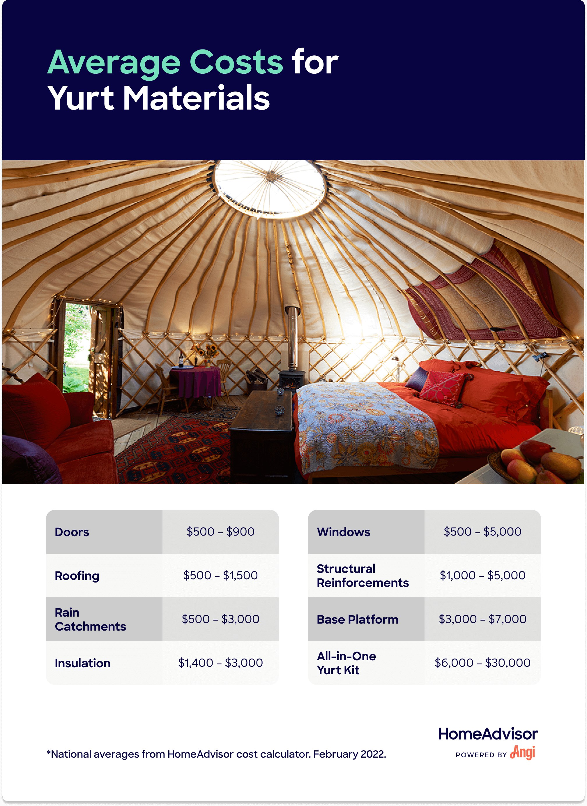 How Much Does it Cost to Build a Yurt?