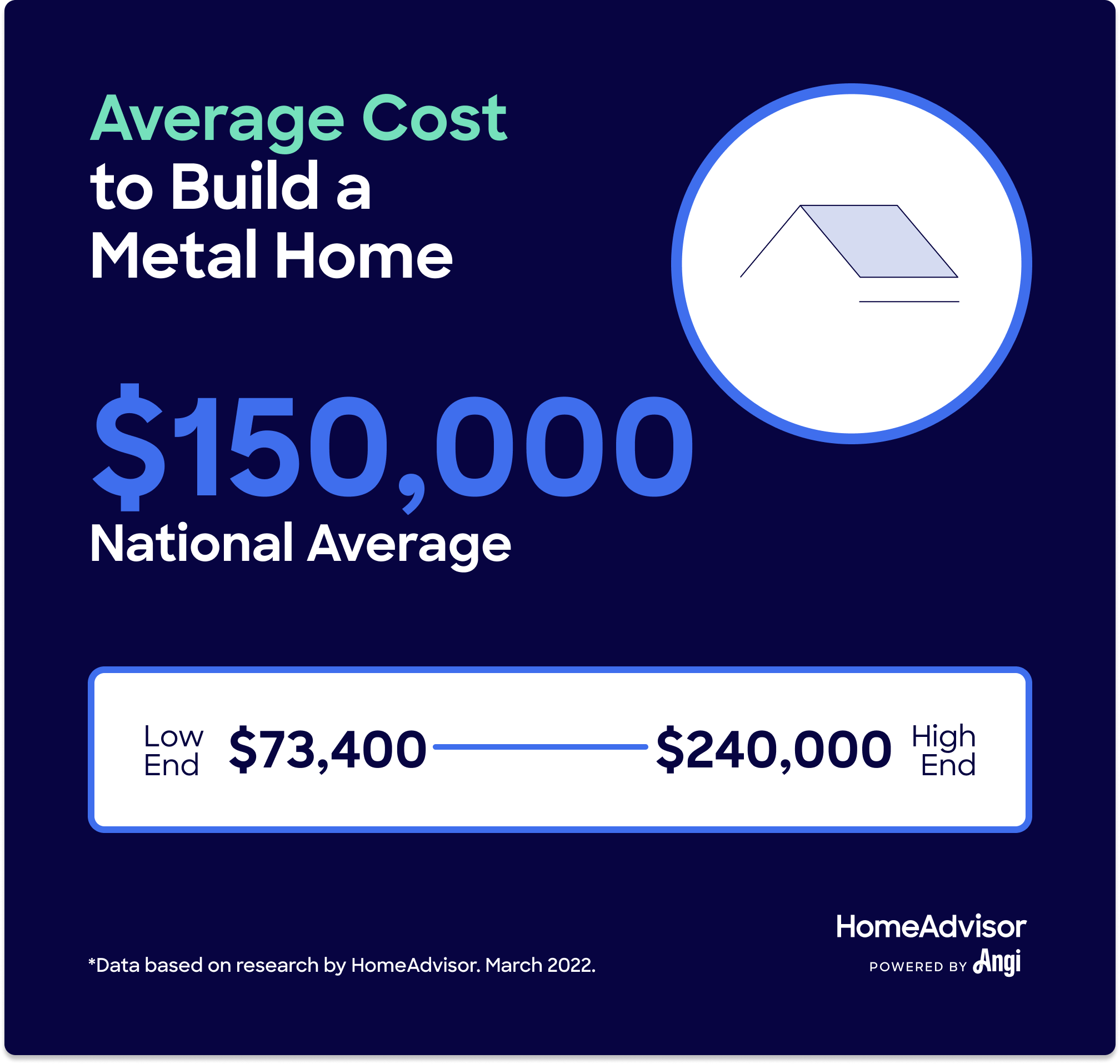 2024 Metal Home Prices How Much Are Steel House Kits   Metal Home Build Cost 