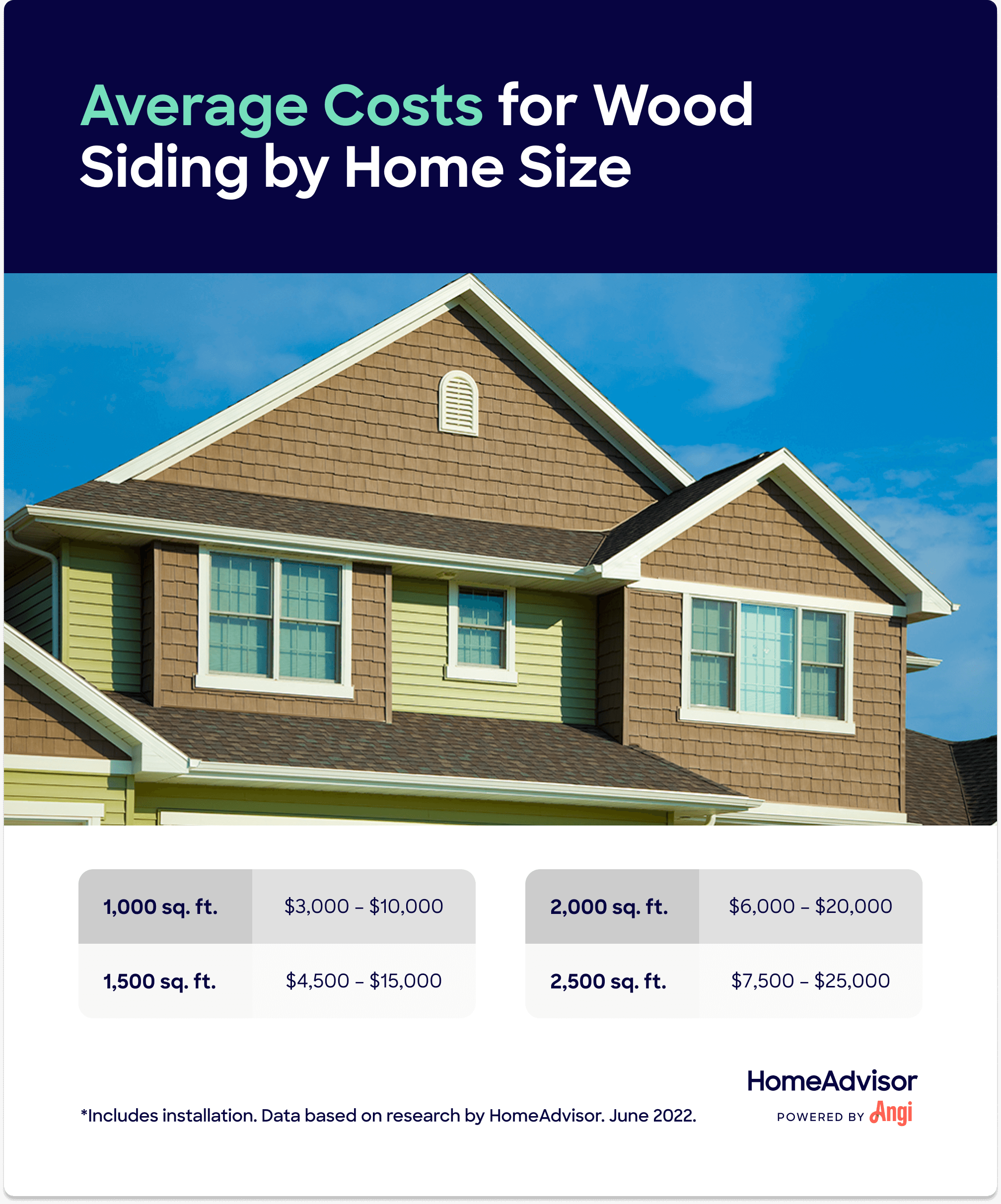 Siding Installation Cost Per Square Foot