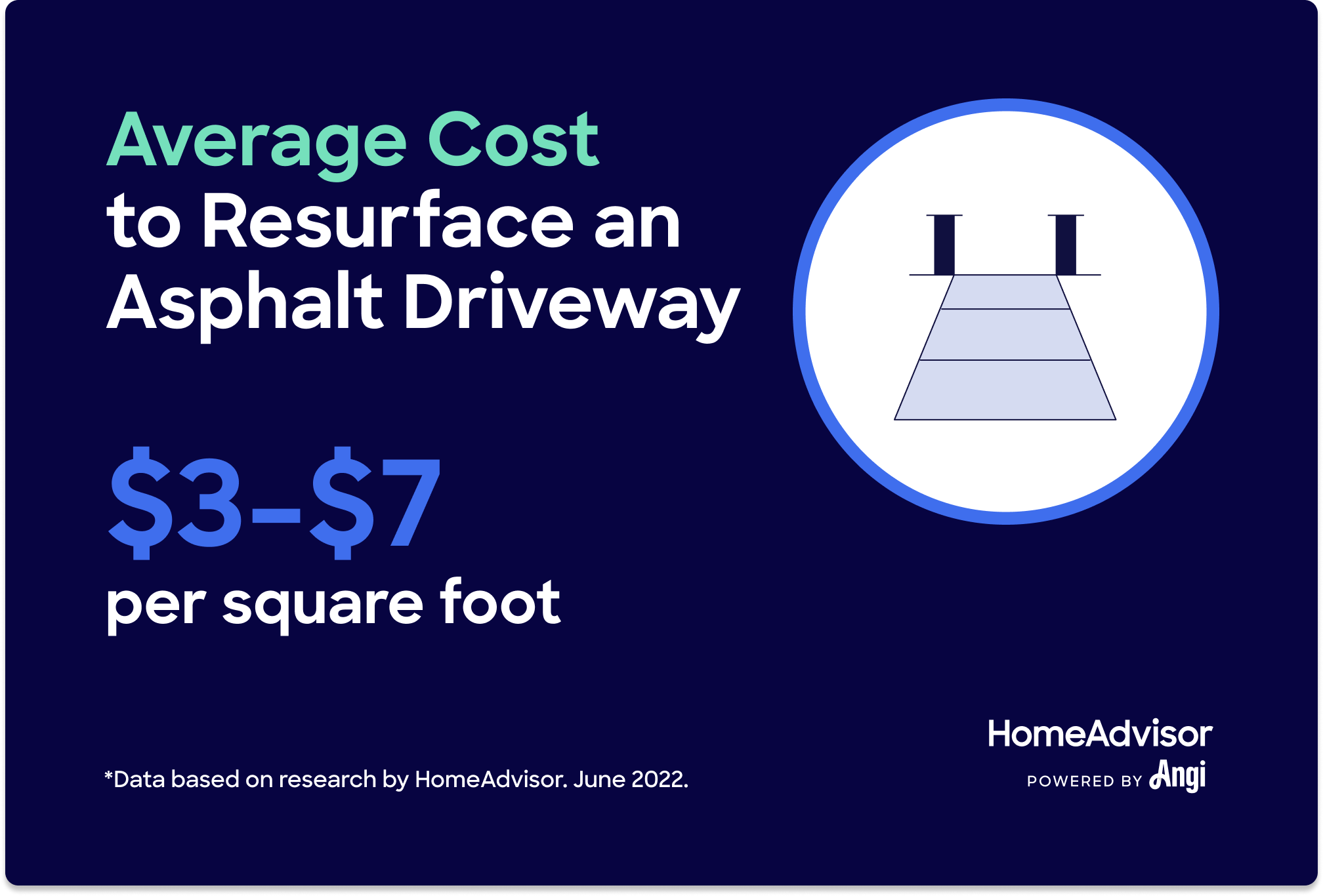What’s the Average Cost to Resurface an Asphalt Driveway?