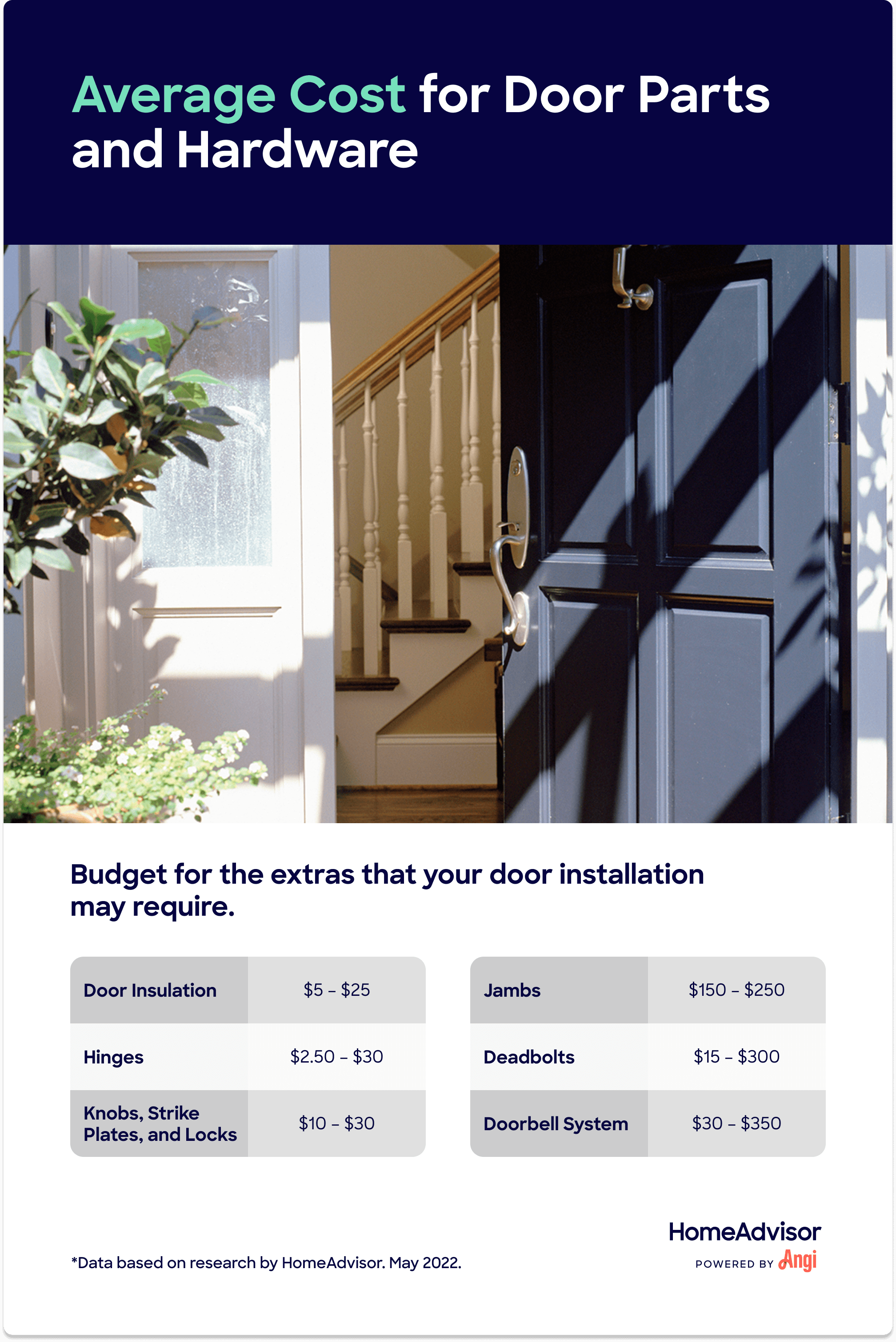 How Much it Costs to Replace a Front Door (And When You Should Do So)