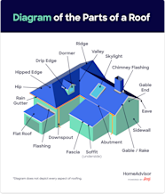 Cost To Replace Roof On 1100 Square Foot House Cheap Sale 