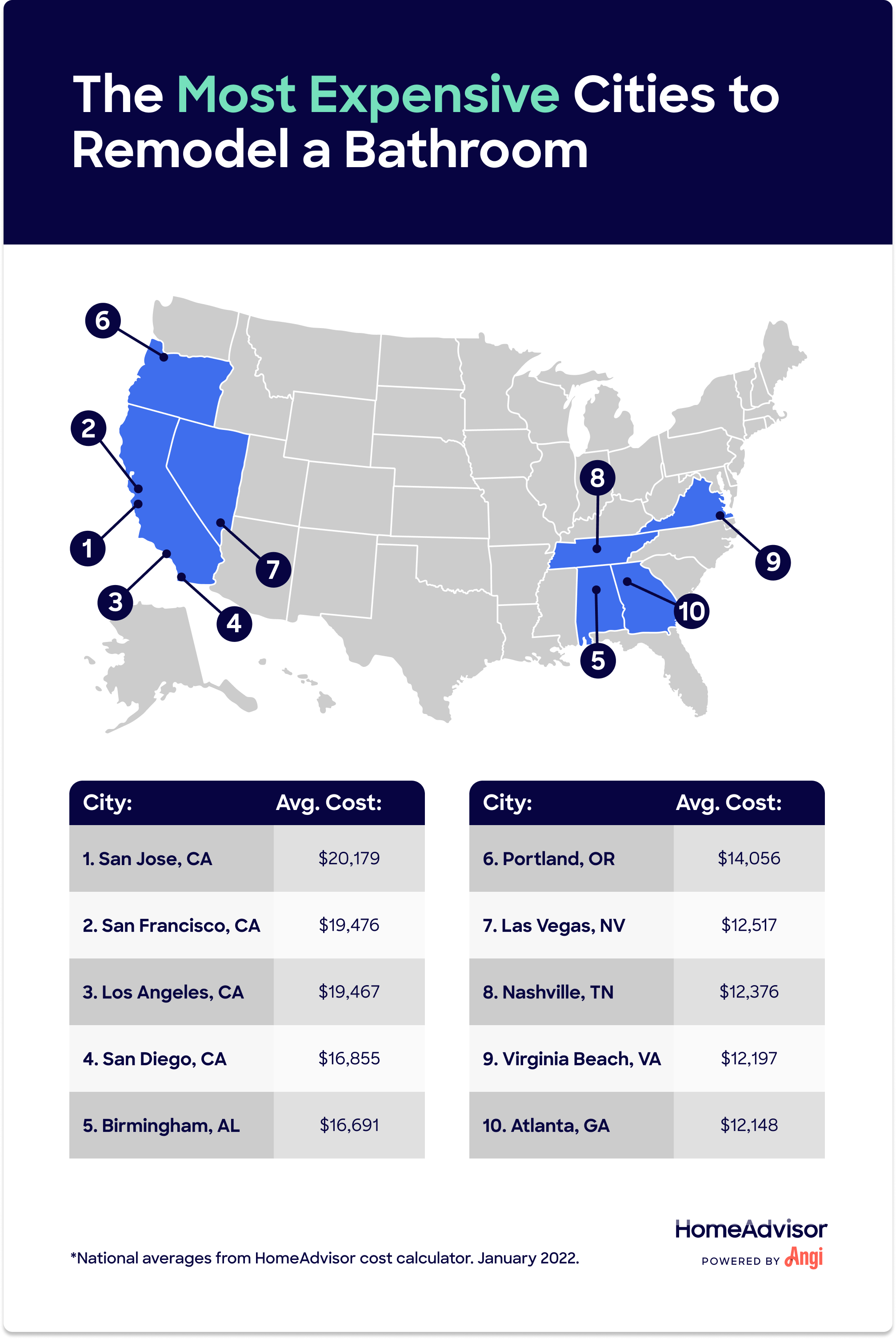 2022 Cost of a Bathroom Remodel | Bathroom Renovation Calculator ...