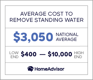 2024 Cost Of Standing Water Extraction And Removal 