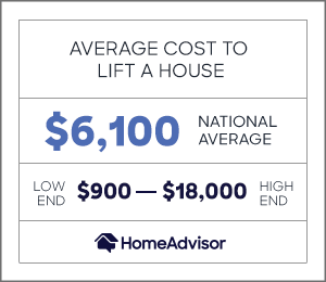 2022 Cost to Demo a House - House Demolition or Tear Down Cost Per SqFt - HomeAdvisor