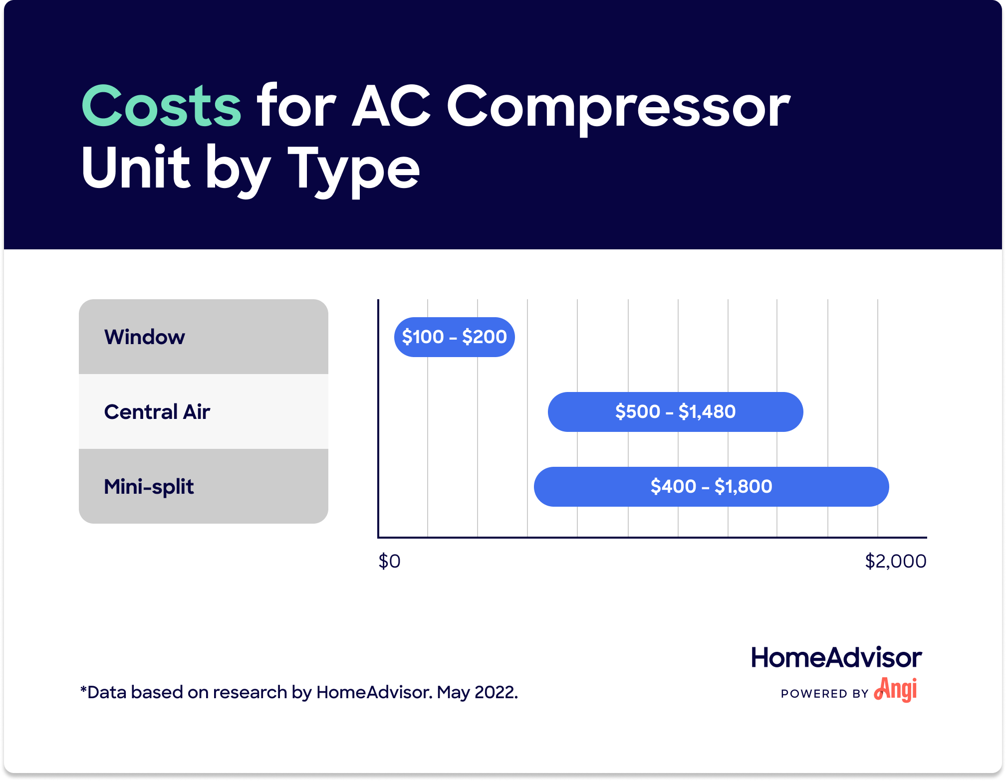 compressor repair cost