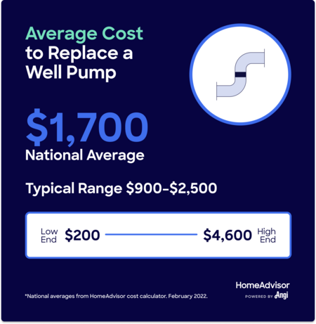 Average Price For Well Pump Replacement