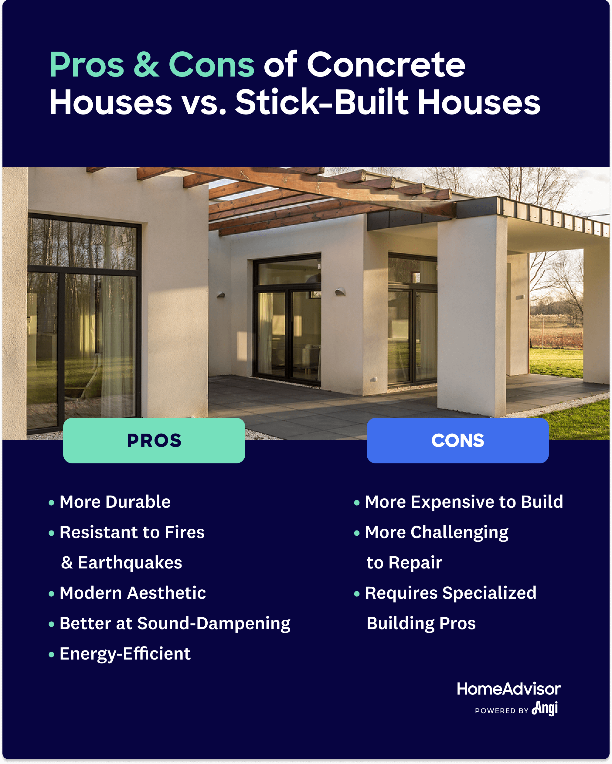 Insulated concrete forms cost per best sale square foot