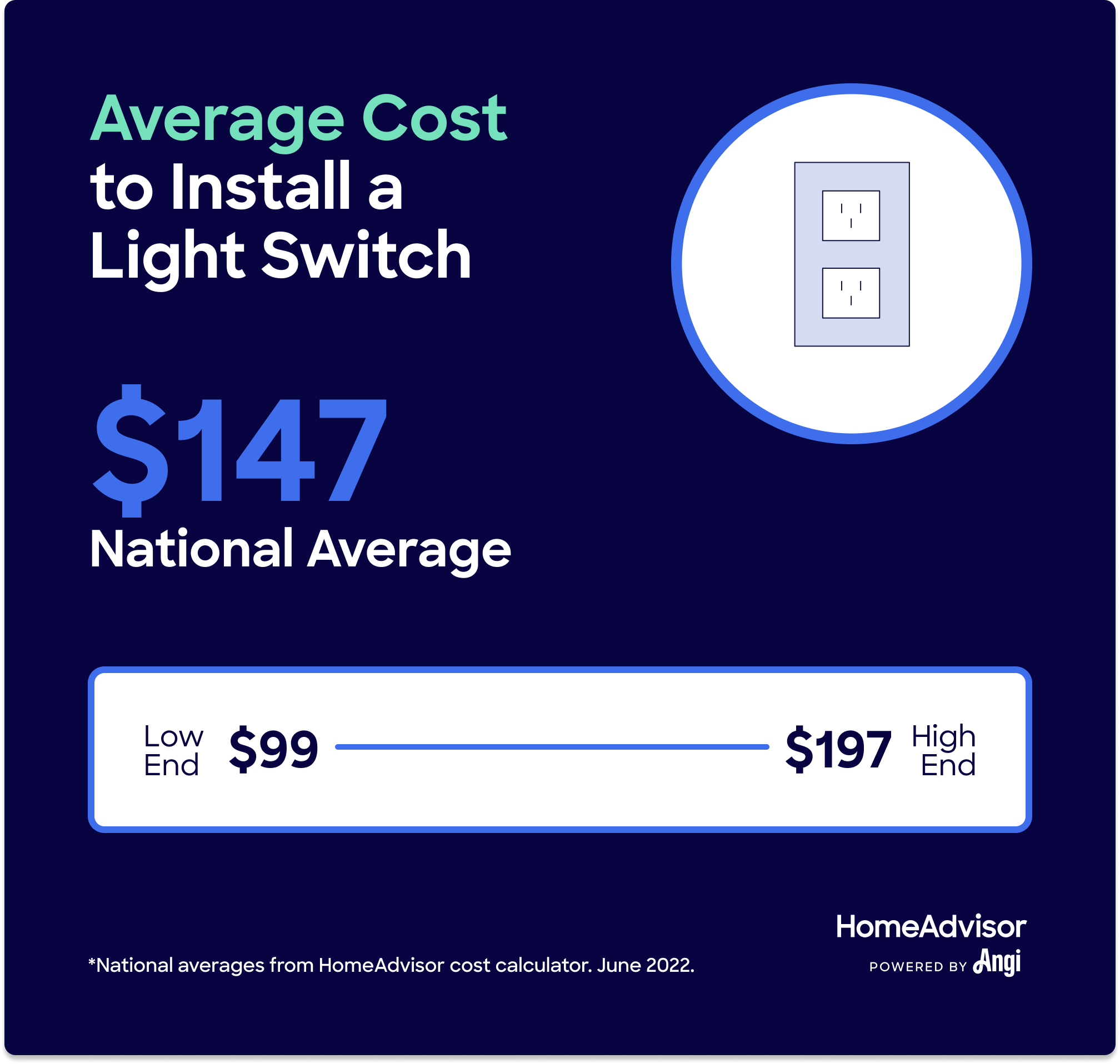 Average Cost To Install A Light Switch