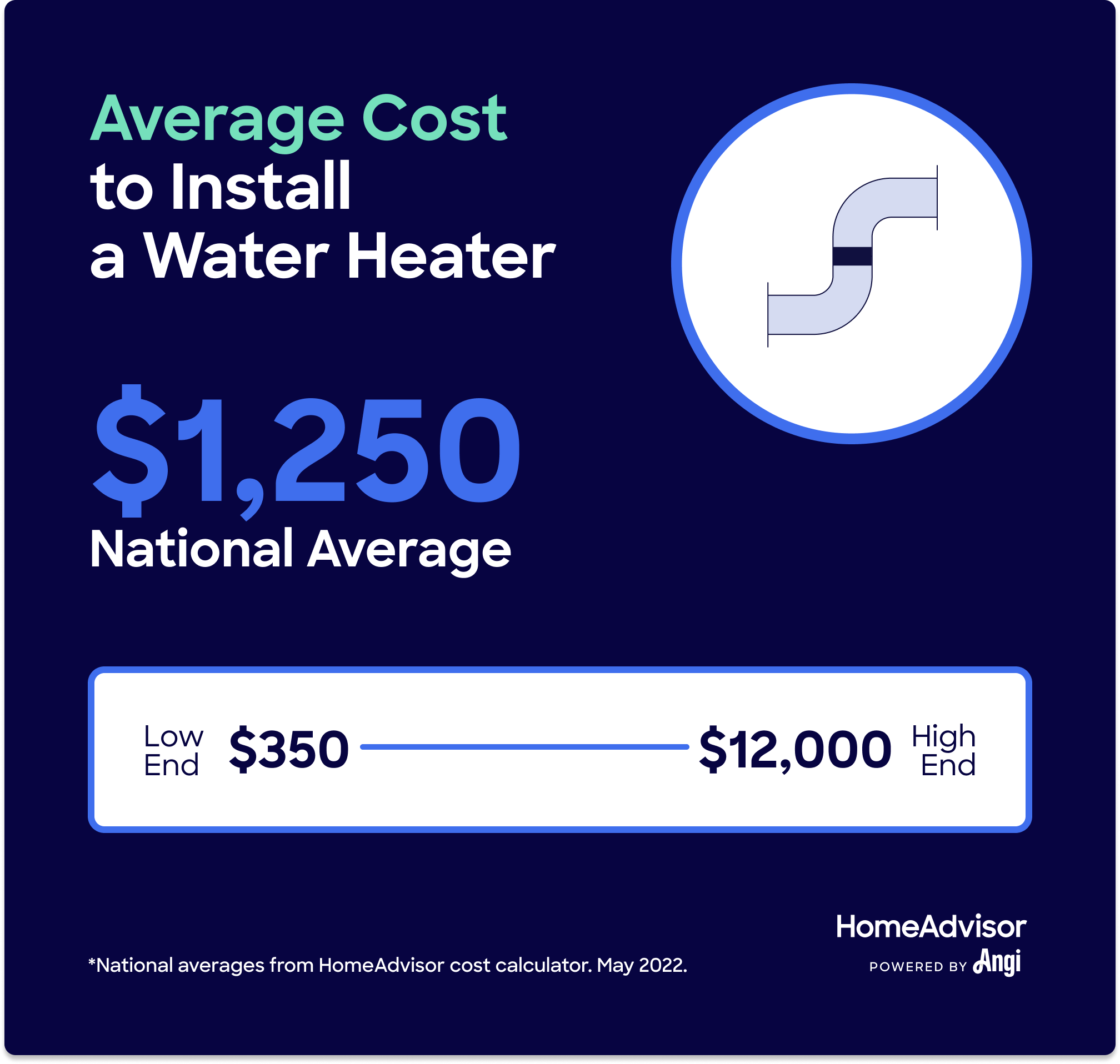 average cost to install water heater in texas