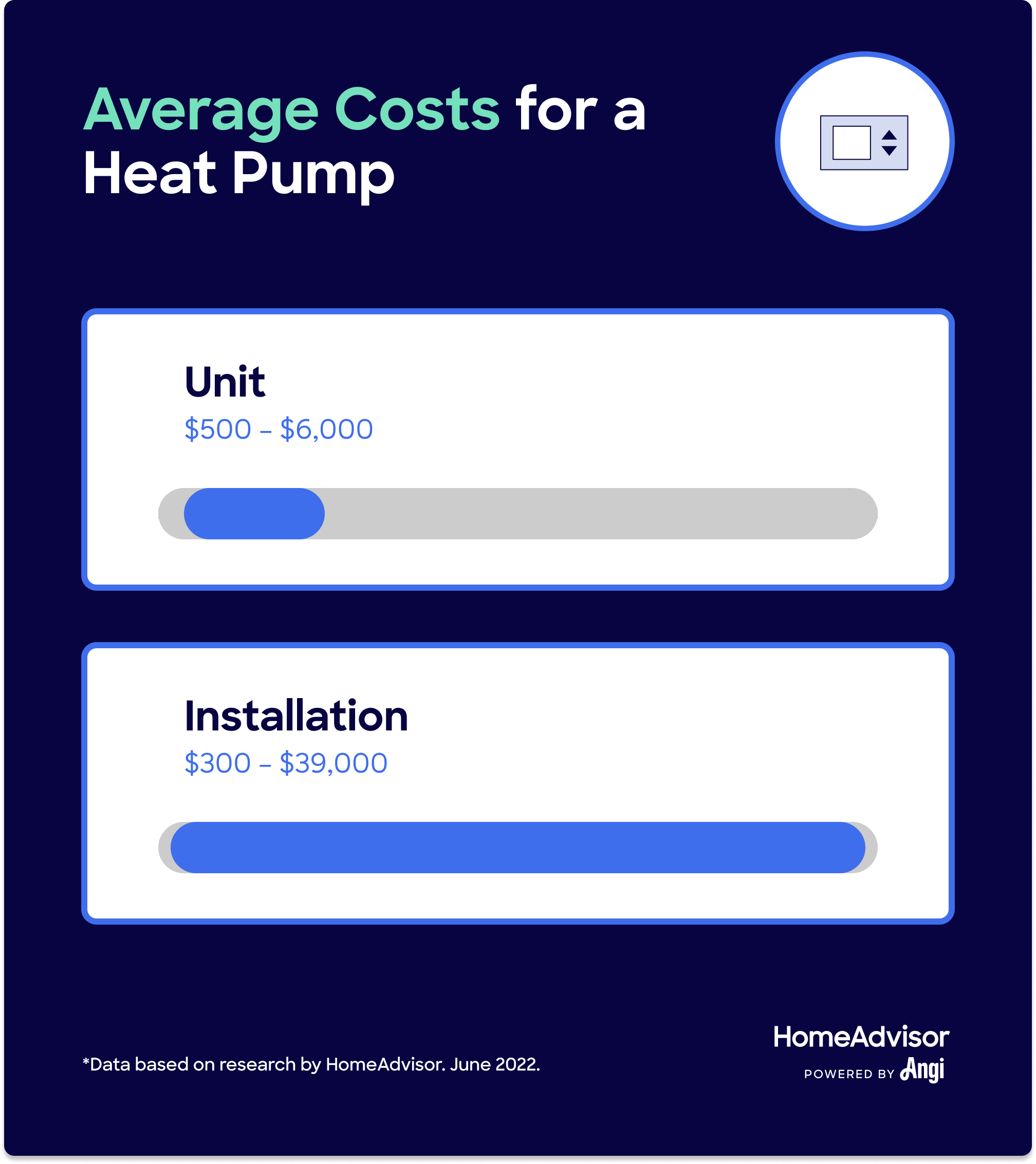 Heat Pump Unit Installation Costs 