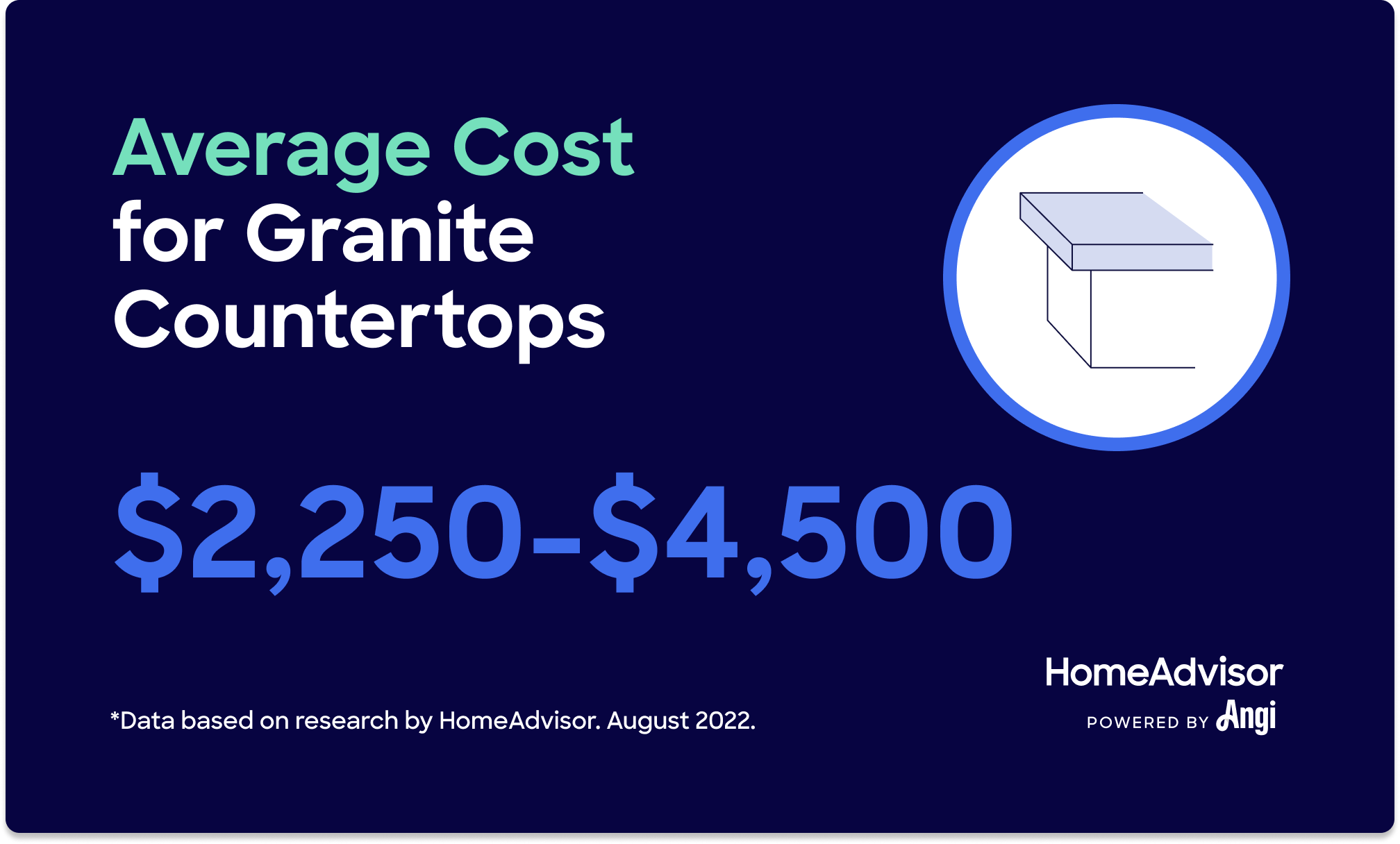 How Much Do Granite Countertops Cost? – Forbes Home