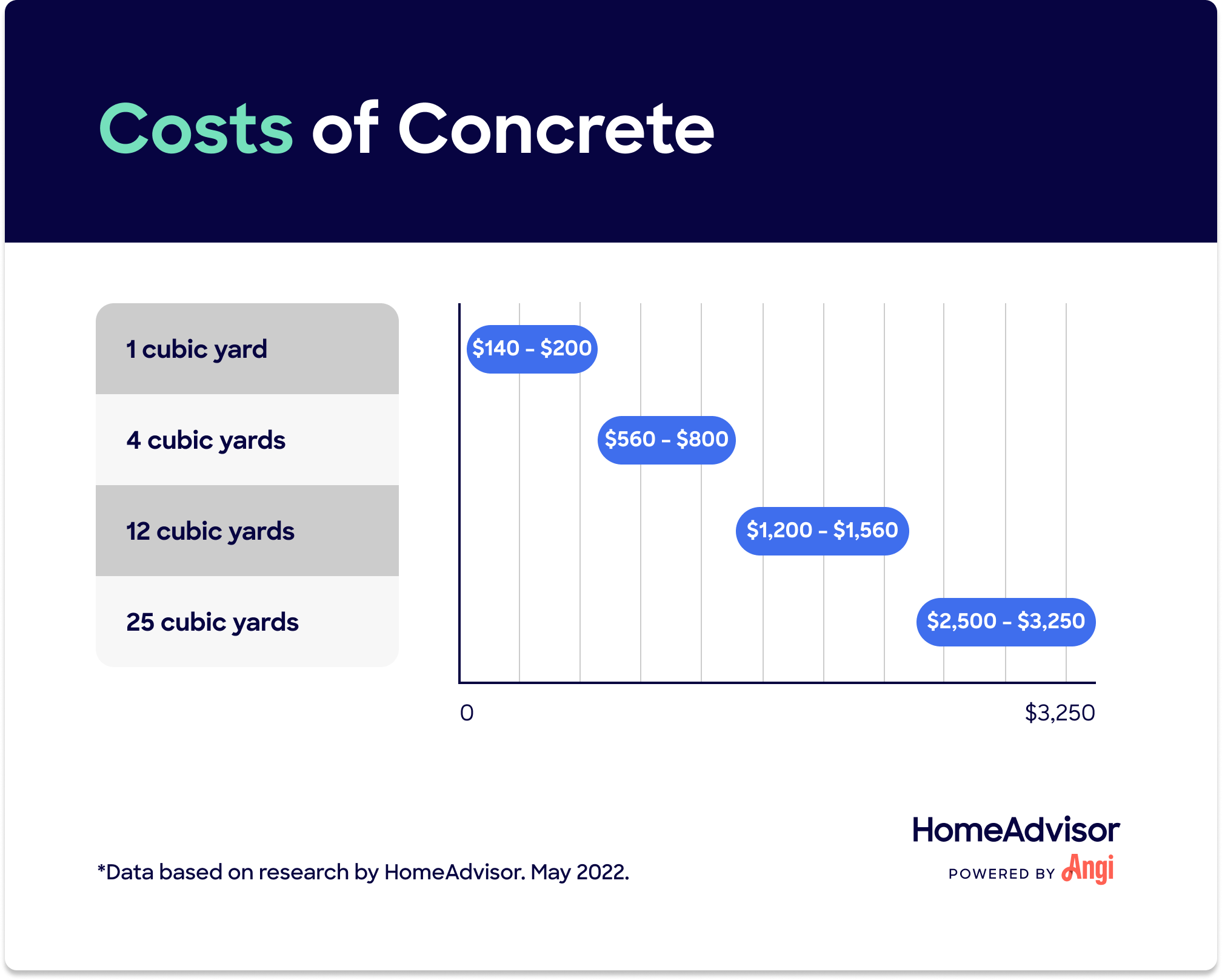 cost of concrete per yard        <h3 class=