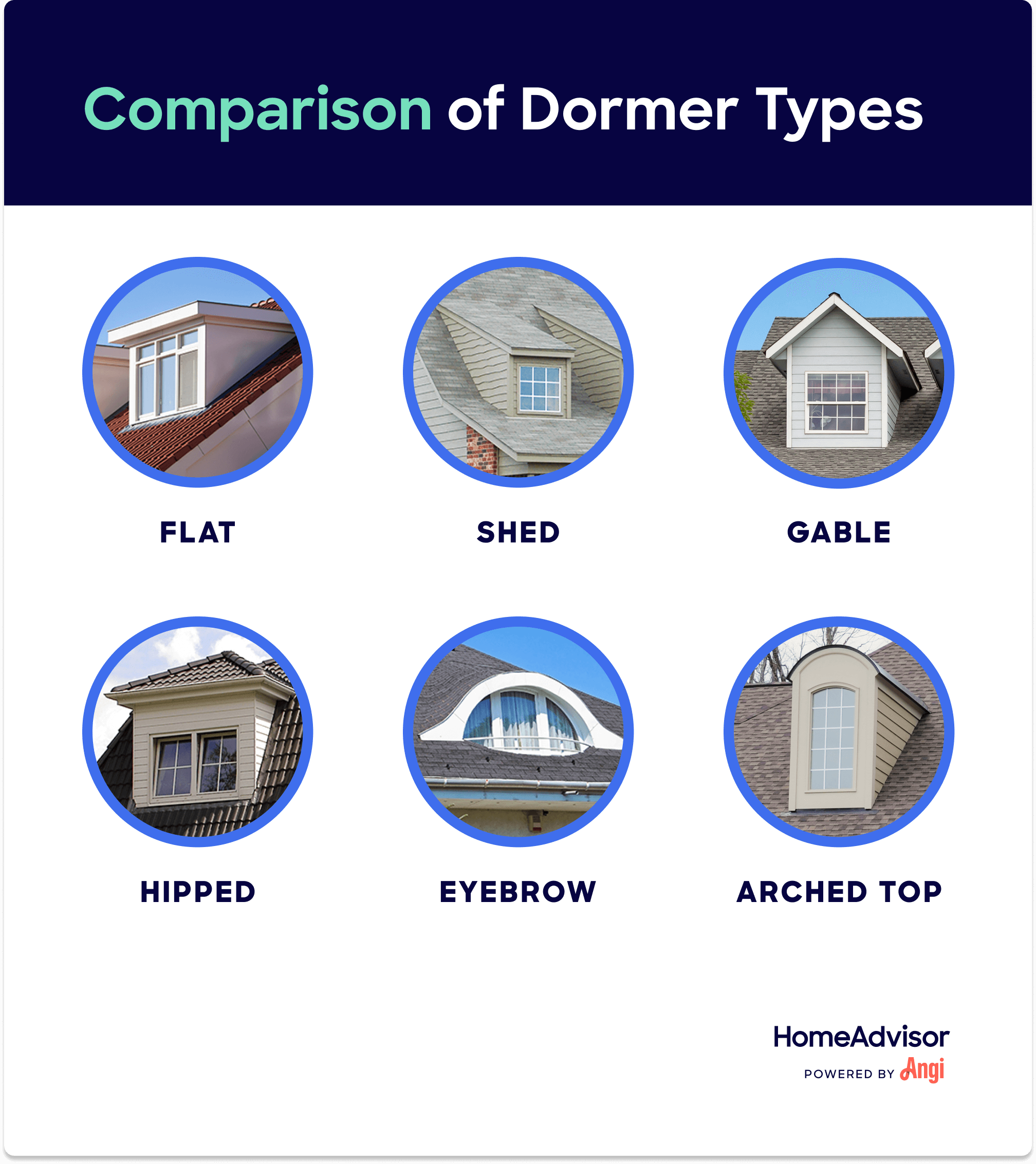 How Much Does It Cost to Install a Dormer?