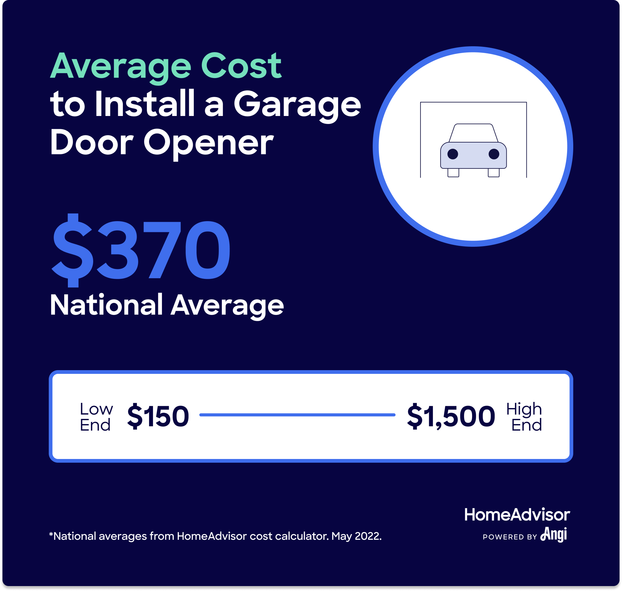 ¿Cuánto debería costar un nuevo abridor de puerta de garaje?