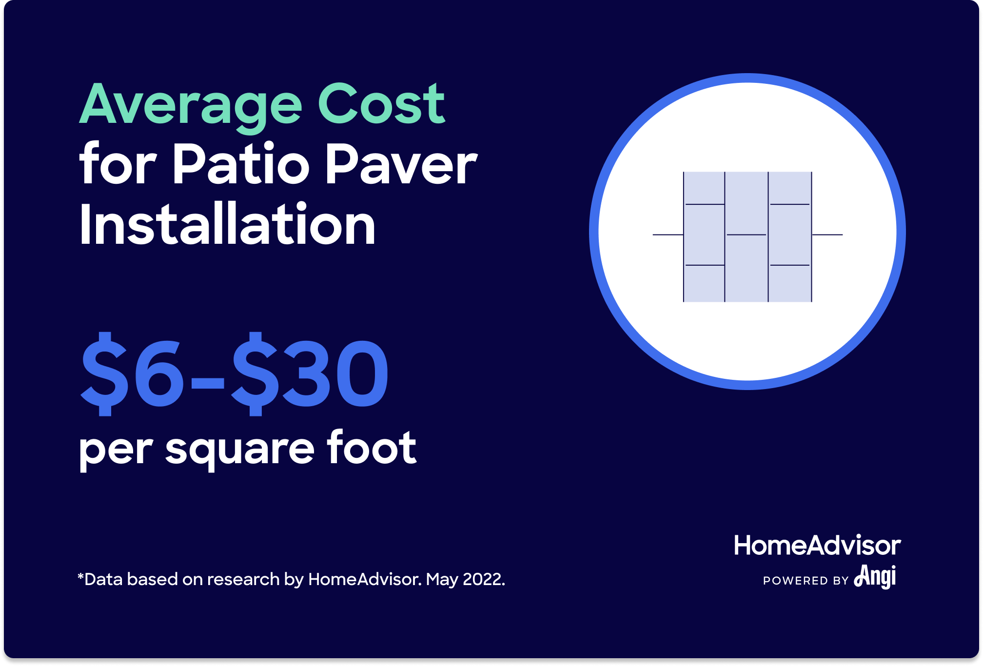 How Much Does a Patio Paver Cost?