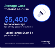 Learn How Much It Costs To Paint A Home Exterior 2022 