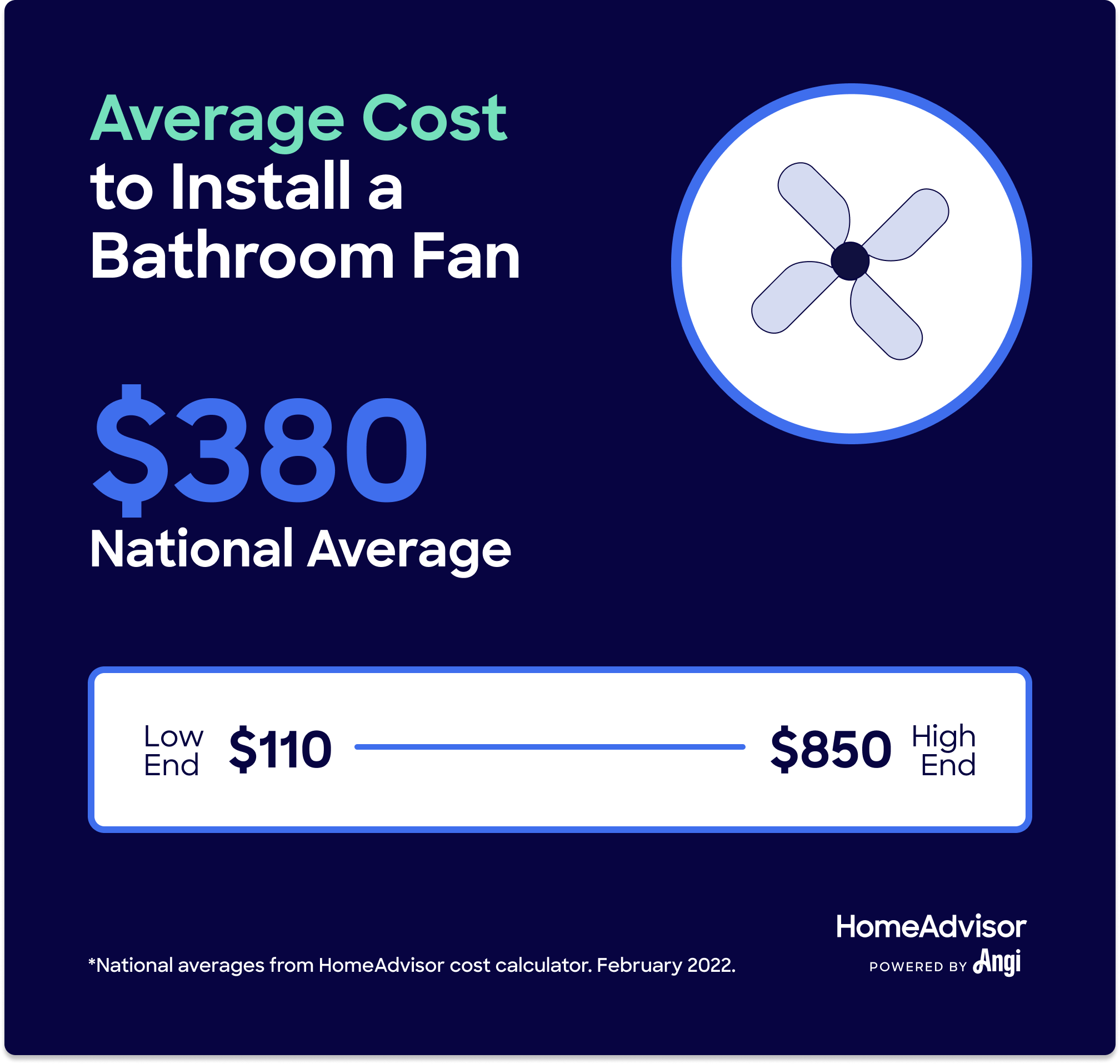 Bathroom Exhaust Fan Installation Cost