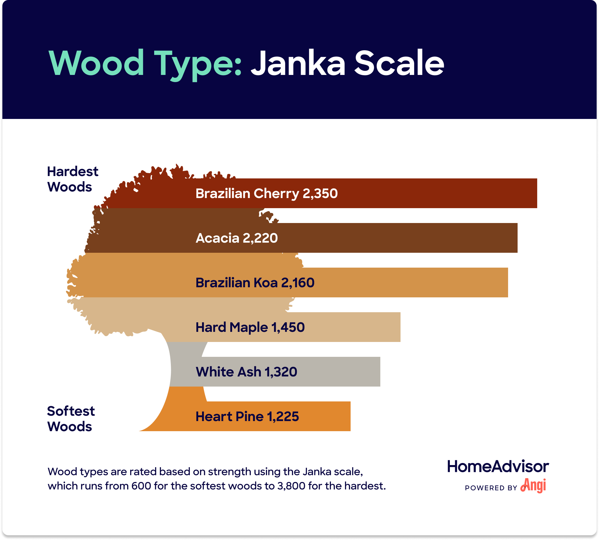 How Much Does Engineered Hardwood Cost To Install