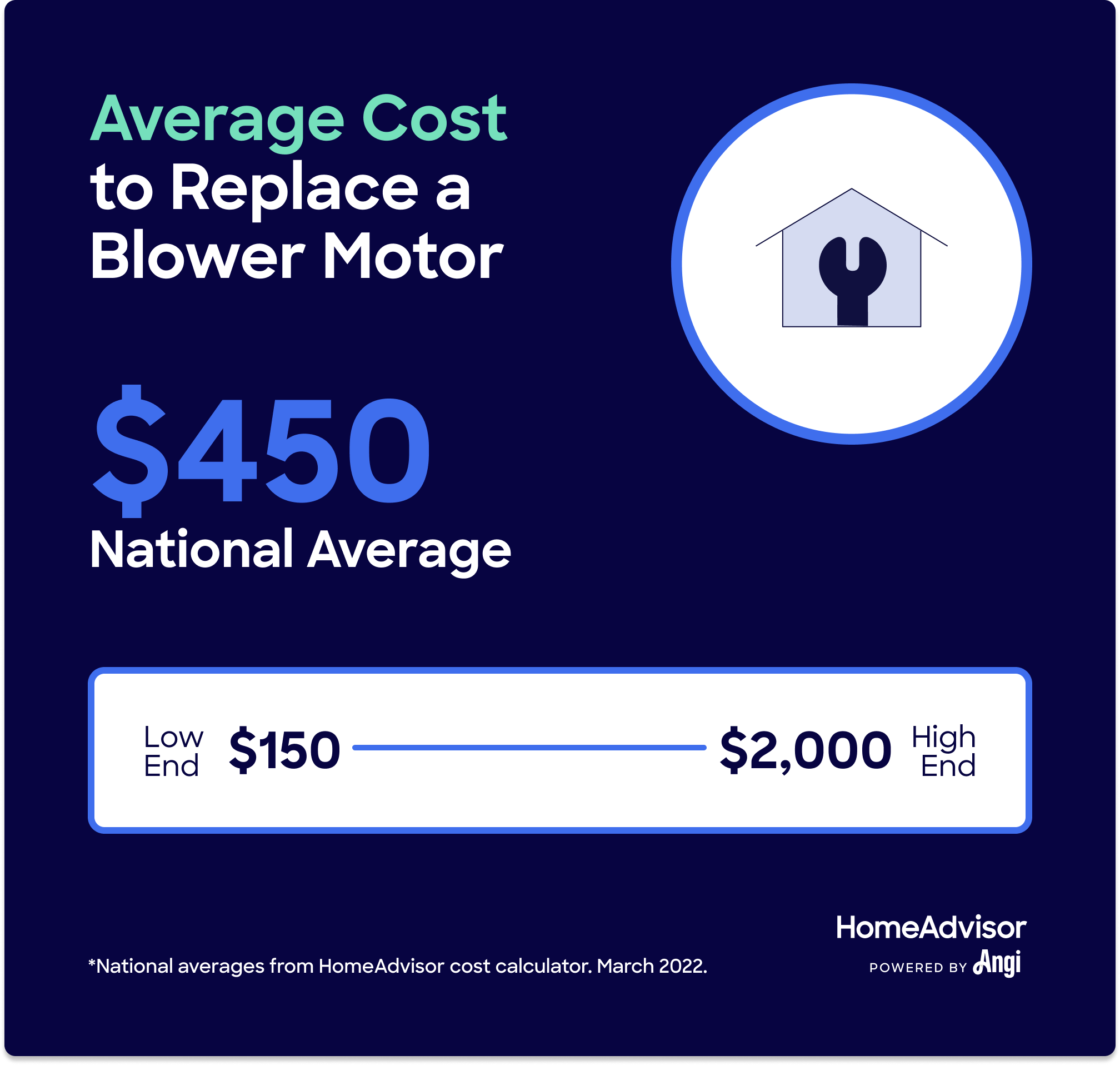 AC and Furnace Blower Motor Replacement Costs