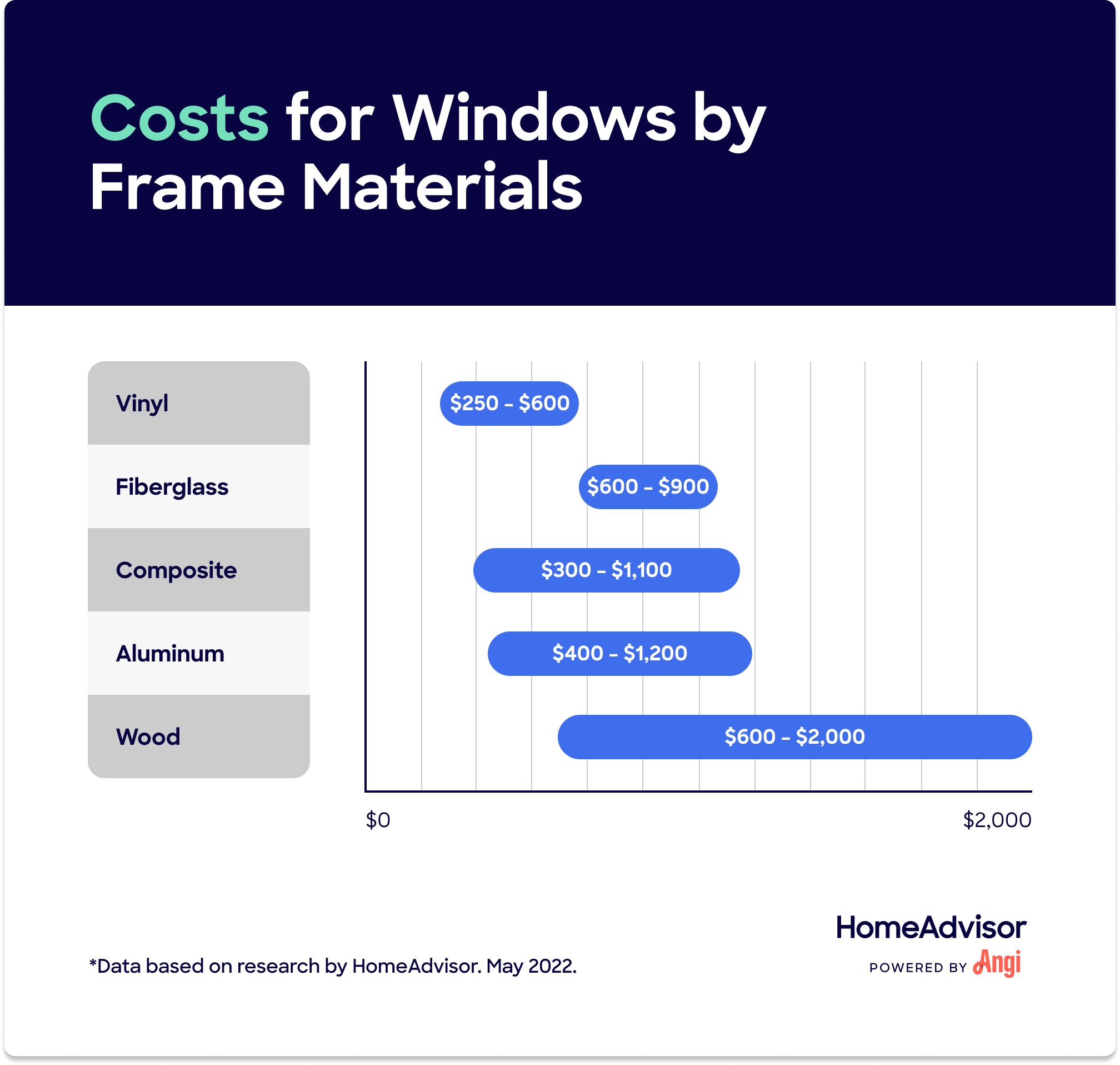 How Much Does a Double Pane Windows Cost?