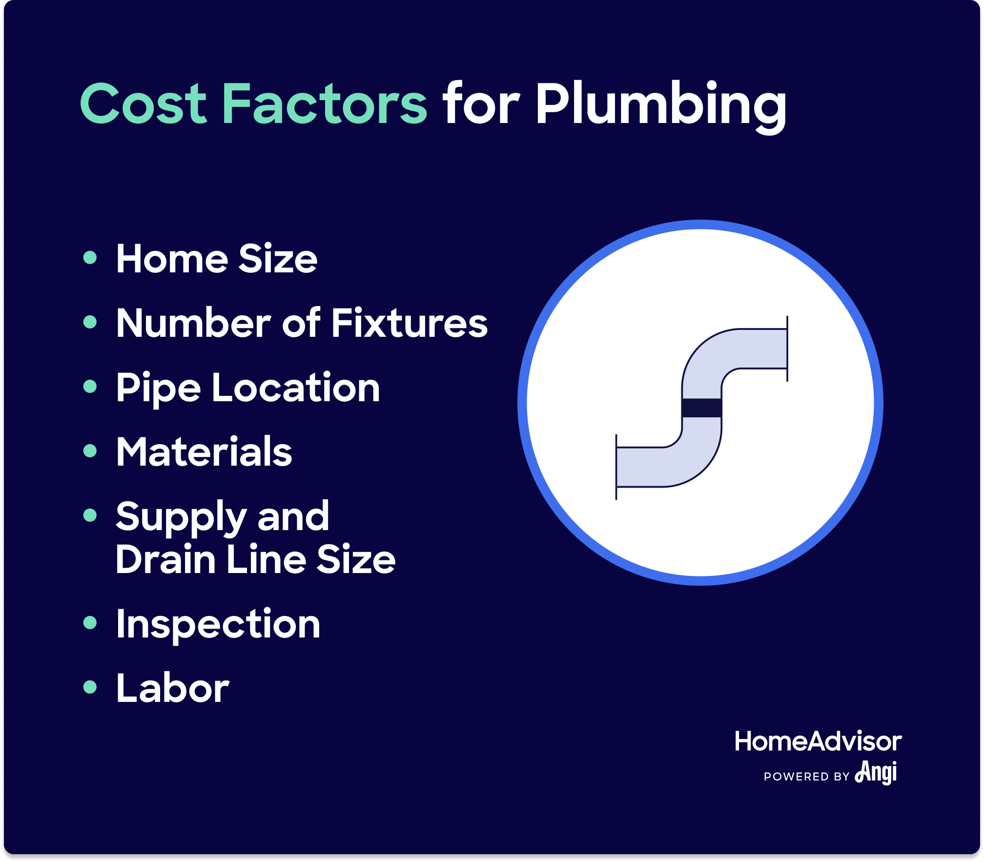 How Much Does Water Line Replacement Cost? (2024 Guide) – Forbes Home