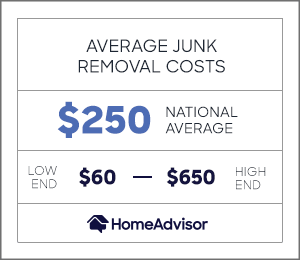 average junk removal costs $250 or $60 to $650