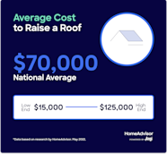 How Much Does It Cost To Raise The Roof On Your House 