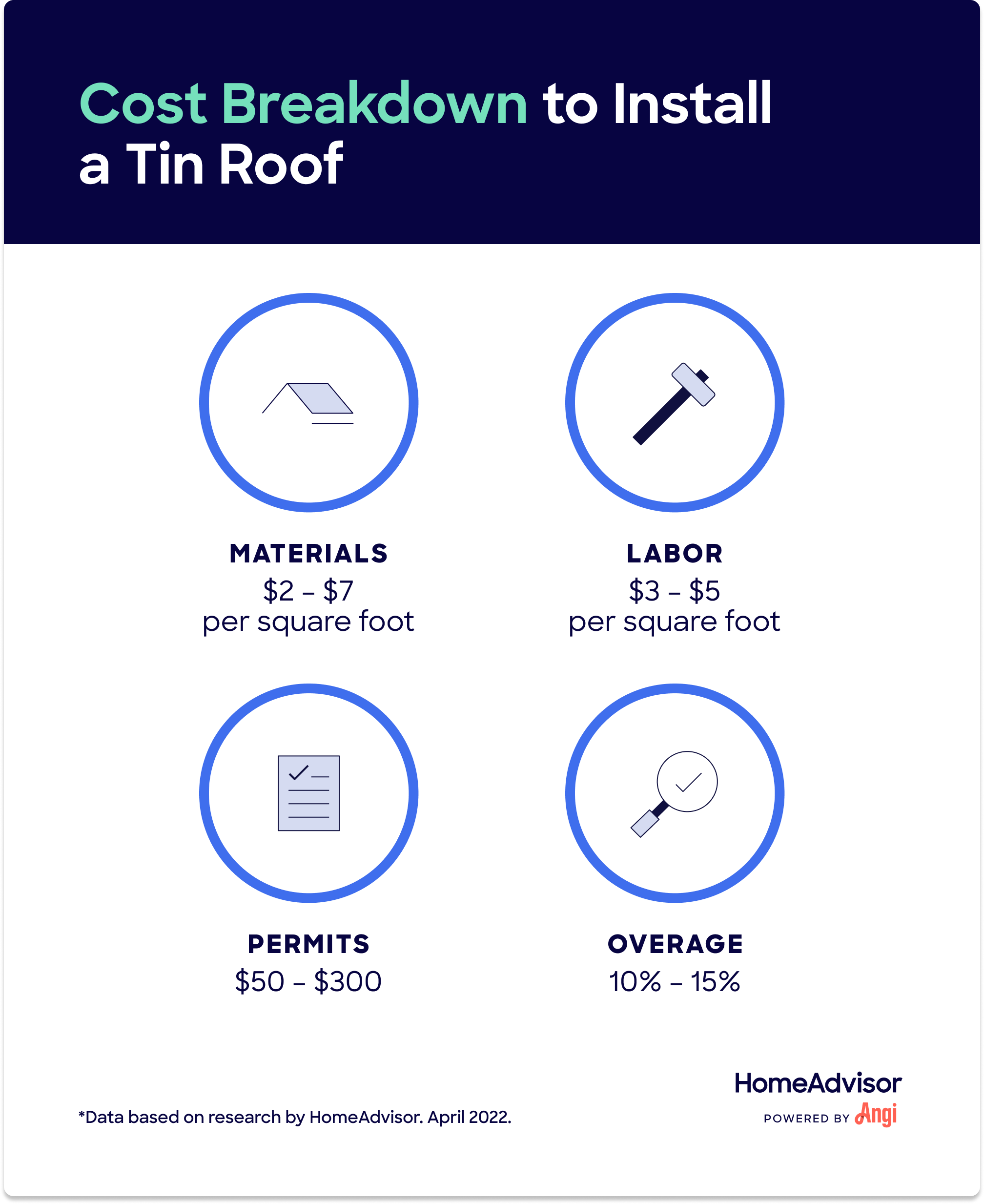 How Much Does a Tin Roof Cost?