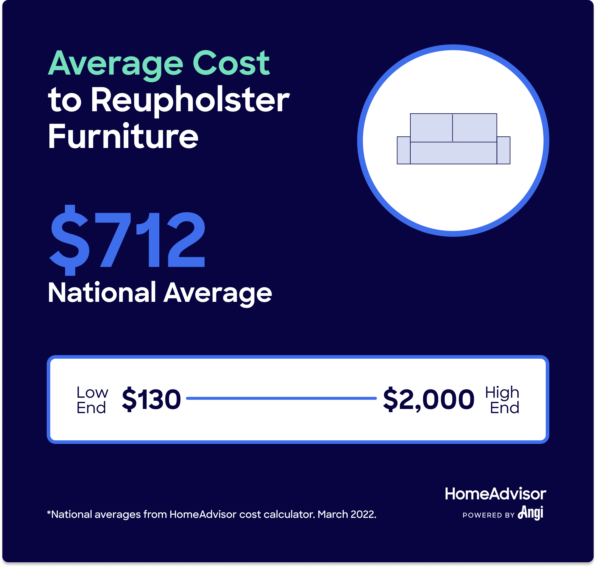 2022 Costs of Furniture Reupholstery Price to Uphoster Ottoman, Cushions