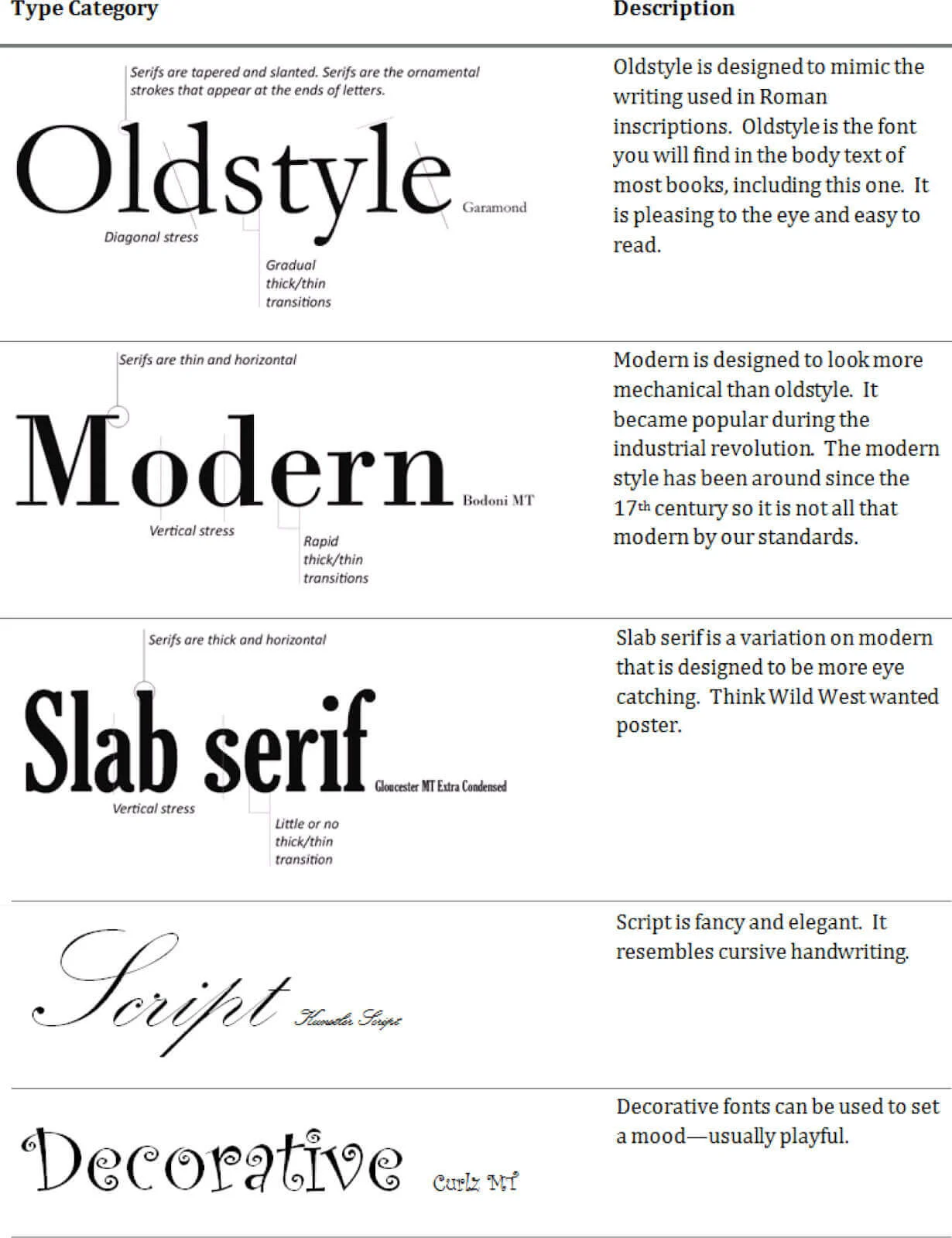 Typography styles