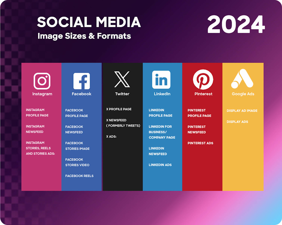 facebook image guide