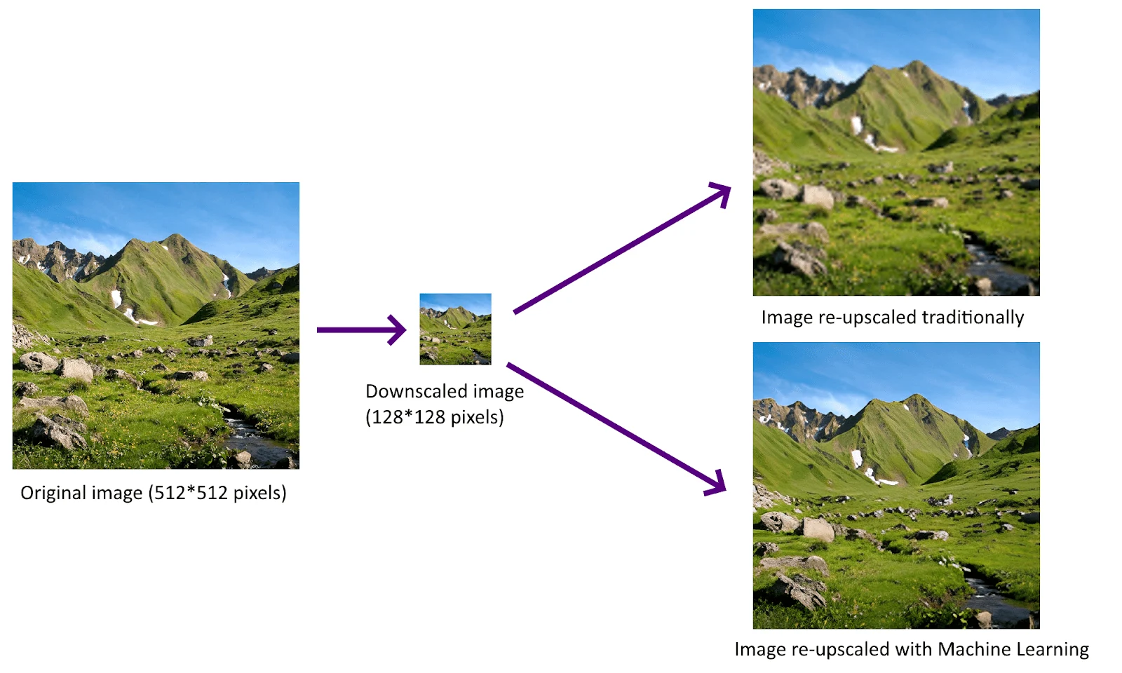 Image upscaling