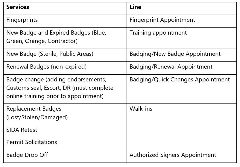 CredentialingAppointmentsChart