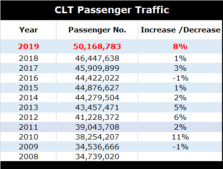 pax traffic