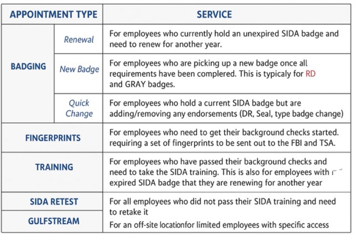 CredentialingAppointmentsChart