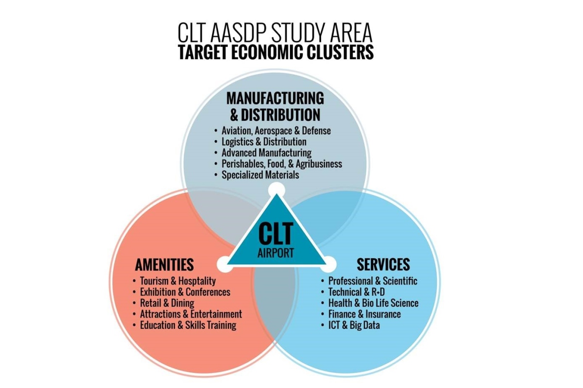 CLT AASDP STUDY