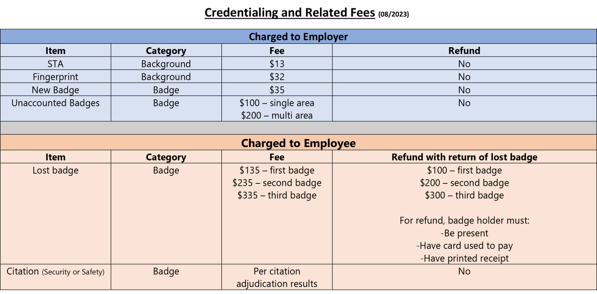 Credentialing and Related Fees Aug 2023