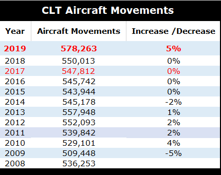 aircraft movements 1
