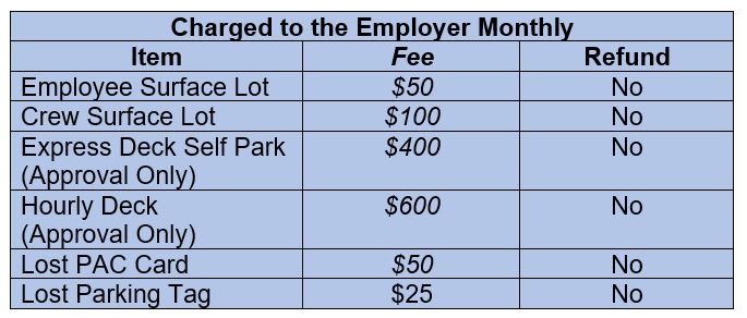 EmployeeParkingChart