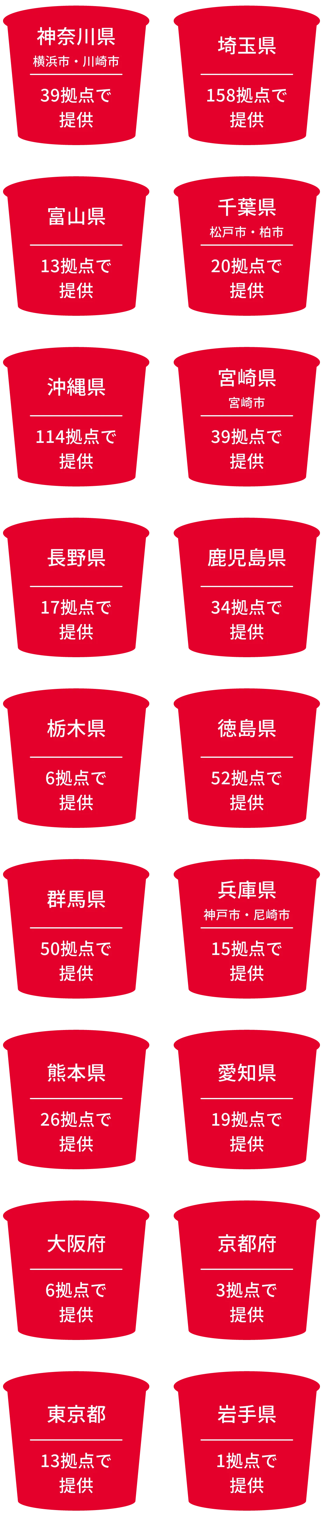 支援の輪が広がっています