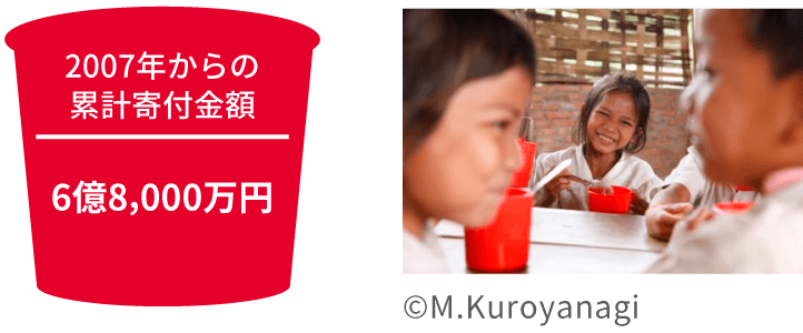 2007年からの累計寄付金額 6億8,000万円