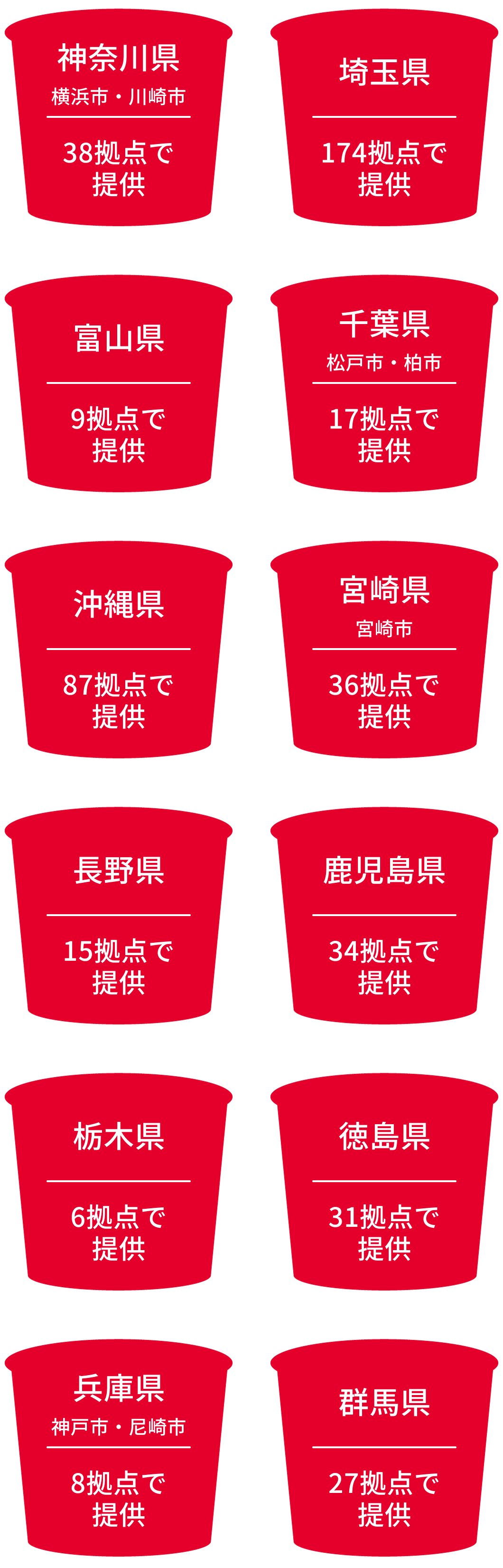 支援の輪が広がっています