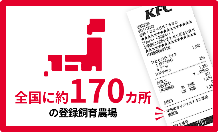 全国に約170ヶ所の登録飼育農場