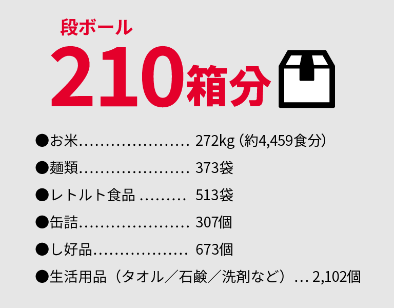 段ボール210箱分