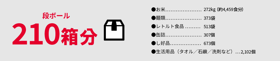 段ボール210箱分