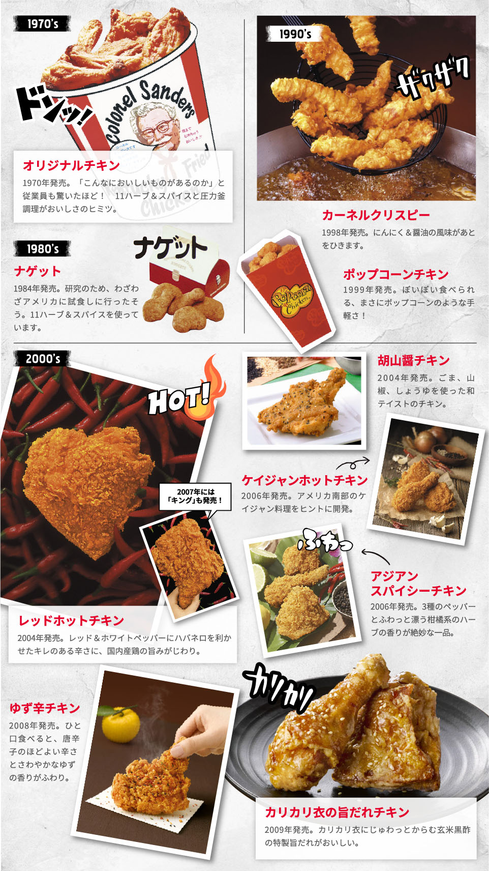 1970年に発売されたオリジナルチキンを含むチキンの歴史