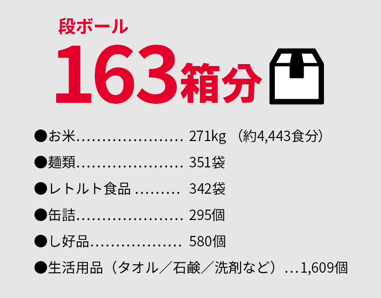 段ボール163箱分